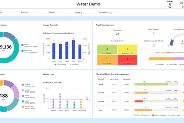 Trusted Consultation Platform for Digital Command Centre | YNY Technology